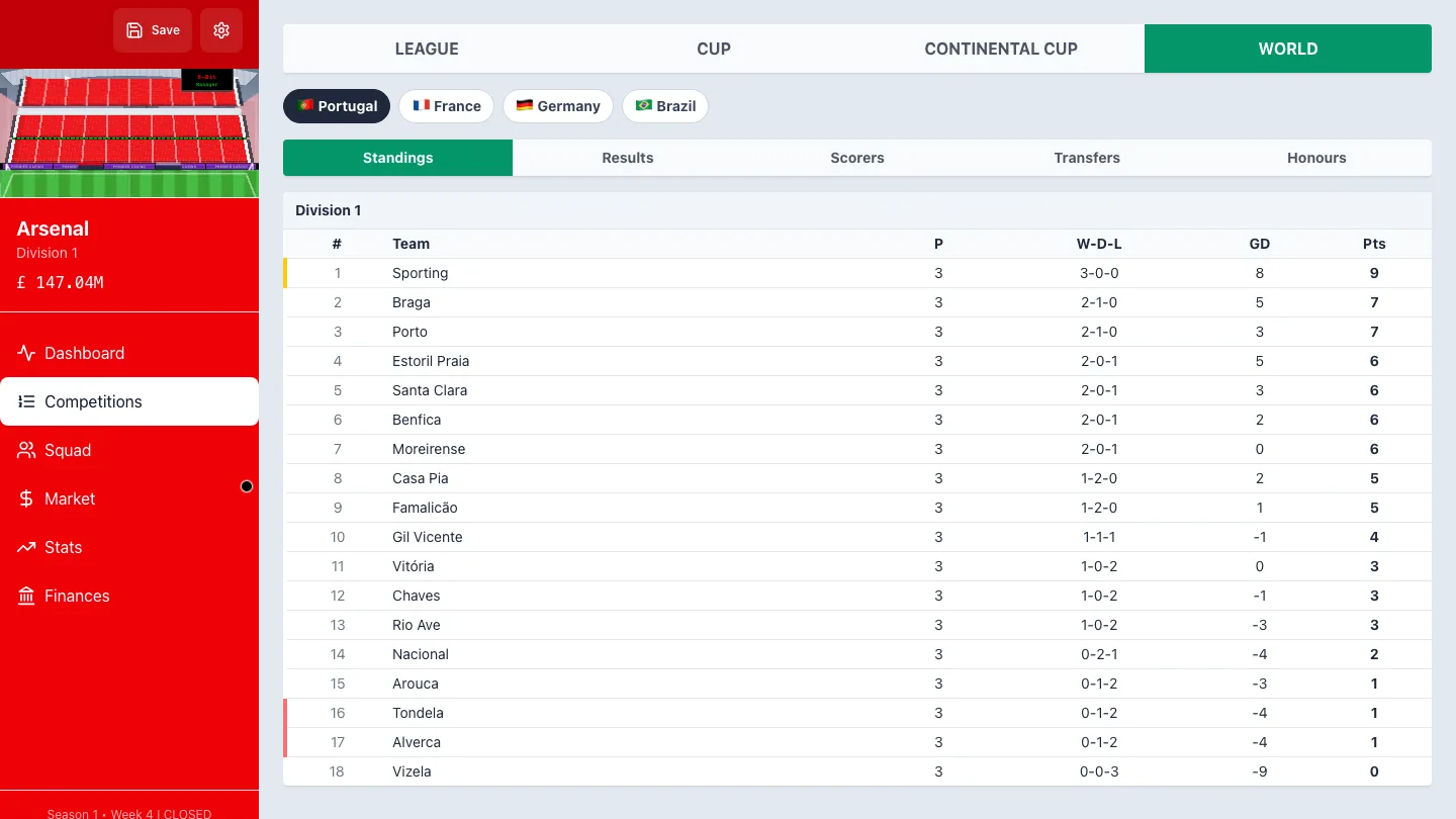 Competitions, World tab: foreign league table